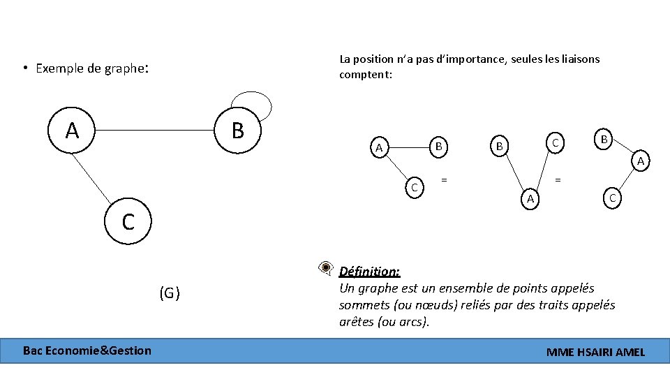 La position n’a pas d’importance, seules liaisons comptent: • Exemple de graphe: B A