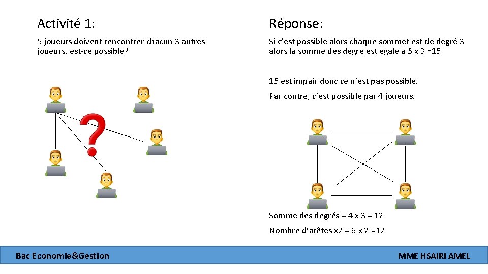 Activité 1: Réponse: 5 joueurs doivent rencontrer chacun 3 autres joueurs, est-ce possible? Si