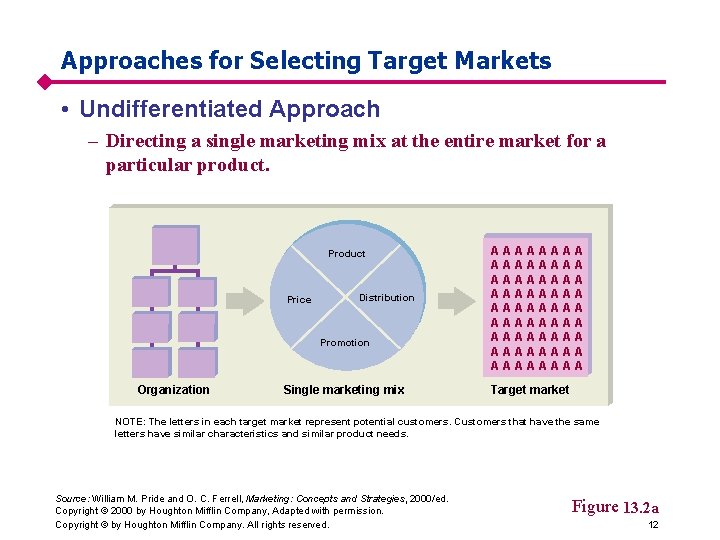Approaches for Selecting Target Markets • Undifferentiated Approach – Directing a single marketing mix