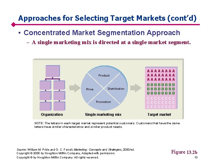 Approaches for Selecting Target Markets (cont’d) • Concentrated Market Segmentation Approach – A single