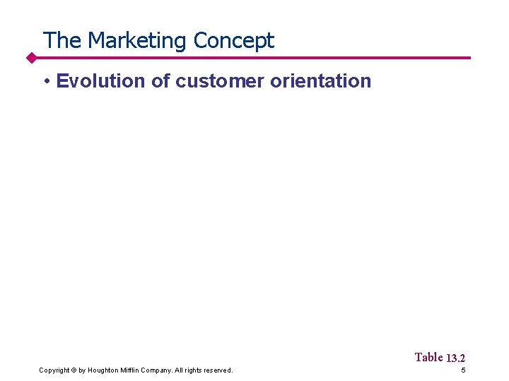 The Marketing Concept • Evolution of customer orientation Table 13. 2 Copyright © by