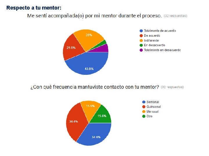 Respecto a tu mentor: 