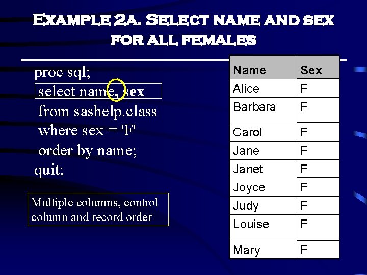 Example 2 a. Select name and sex for all females proc sql; select name, Example 2 a. Select name and sex for all females proc sql; select name,
