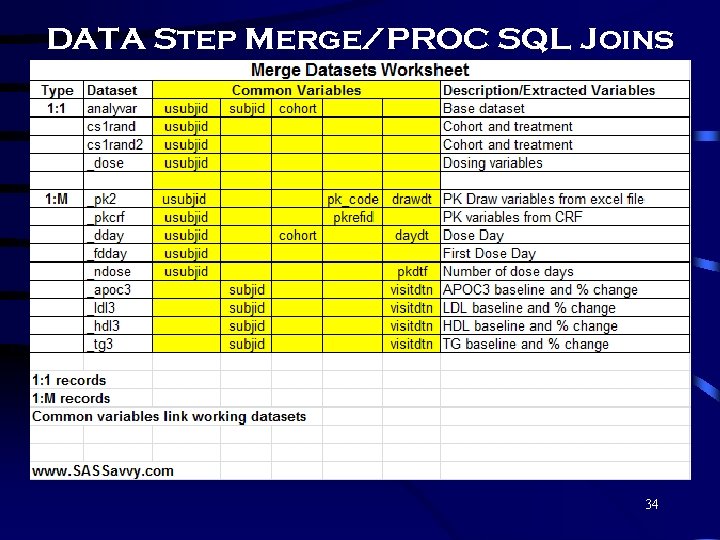 DATA Step Merge/PROC SQL Joins 34 DATA Step Merge/PROC SQL Joins 34