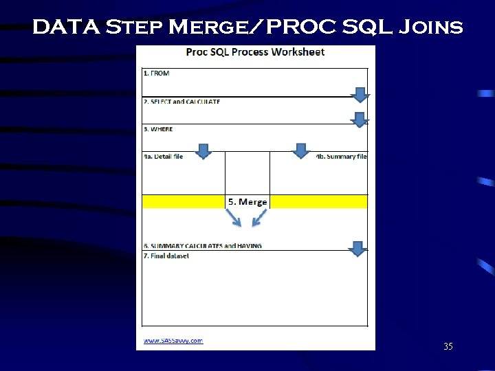 DATA Step Merge/PROC SQL Joins 35 DATA Step Merge/PROC SQL Joins 35