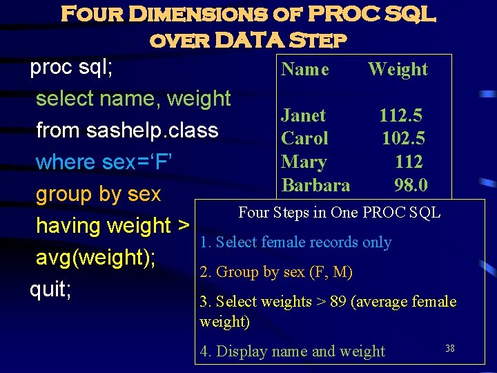 Four Dimensions of PROC SQL over DATA Step proc sql; Name Weight select name, Four Dimensions of PROC SQL over DATA Step proc sql; Name Weight select name,