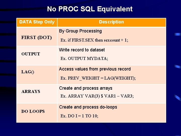 No PROC SQL Equivalent DATA Step Only Description By Group Processing FIRST (DOT) OUTPUT No PROC SQL Equivalent DATA Step Only Description By Group Processing FIRST (DOT) OUTPUT