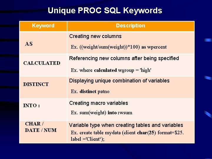 Unique PROC SQL Keywords Keyword Description Creating new columns AS CALCULATED Ex. ((weight/sum(weight))*100) as Unique PROC SQL Keywords Keyword Description Creating new columns AS CALCULATED Ex. ((weight/sum(weight))*100) as