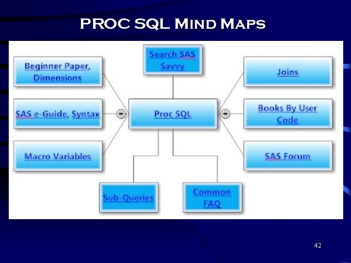 PROC SQL Mind Maps 42 PROC SQL Mind Maps 42