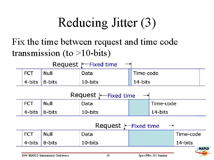 Reducing Jitter (3) Fix the time between request and time code transmission (to >10