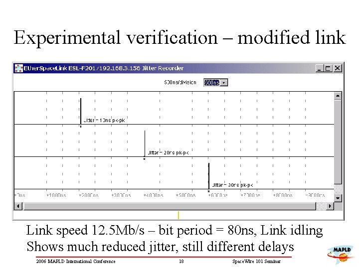 Experimental verification – modified link Link speed 12. 5 Mb/s – bit period =