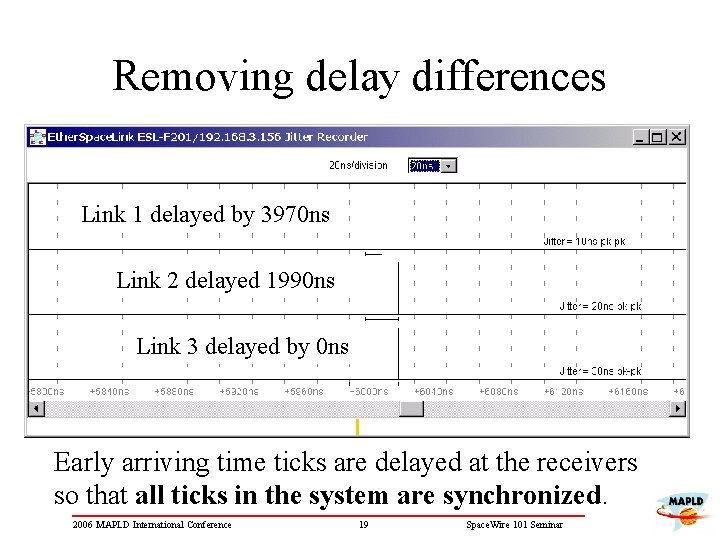 Removing delay differences Link 1 delayed by 3970 ns Link 2 delayed 1990 ns