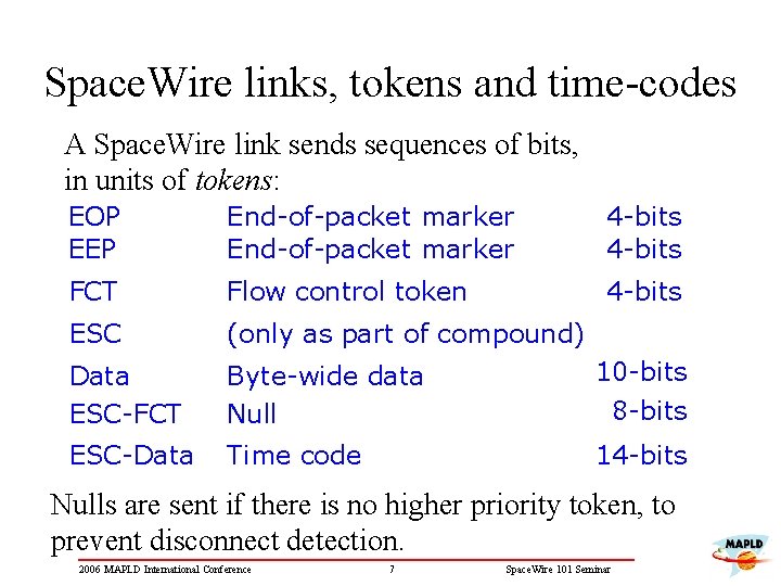 Space. Wire links, tokens and time-codes A Space. Wire link sends sequences of bits,