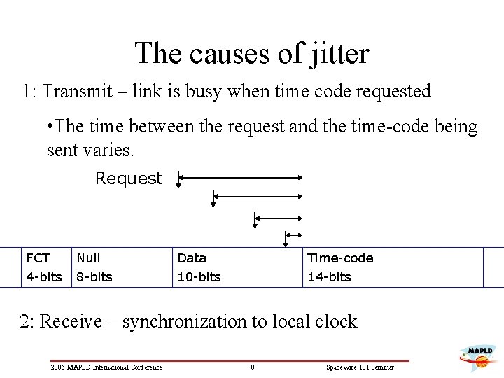 The causes of jitter 1: Transmit – link is busy when time code requested