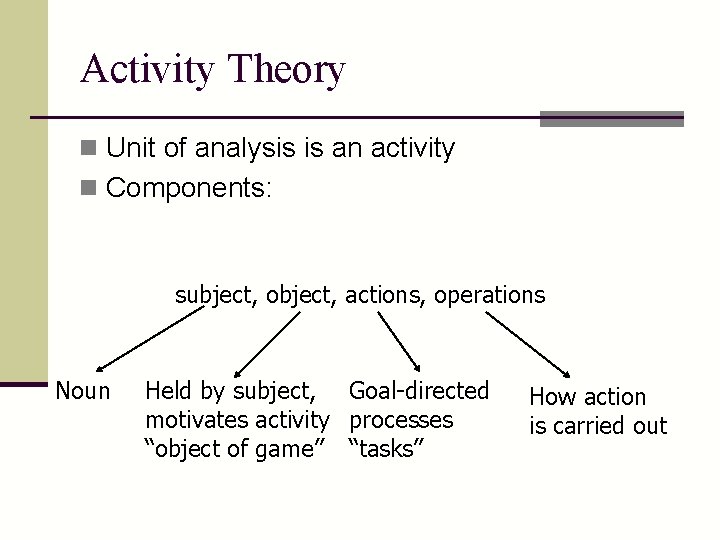 Activity Theory n Unit of analysis is an activity n Components: subject, object, actions,