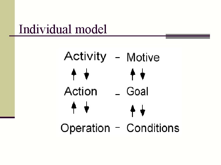 Individual model 