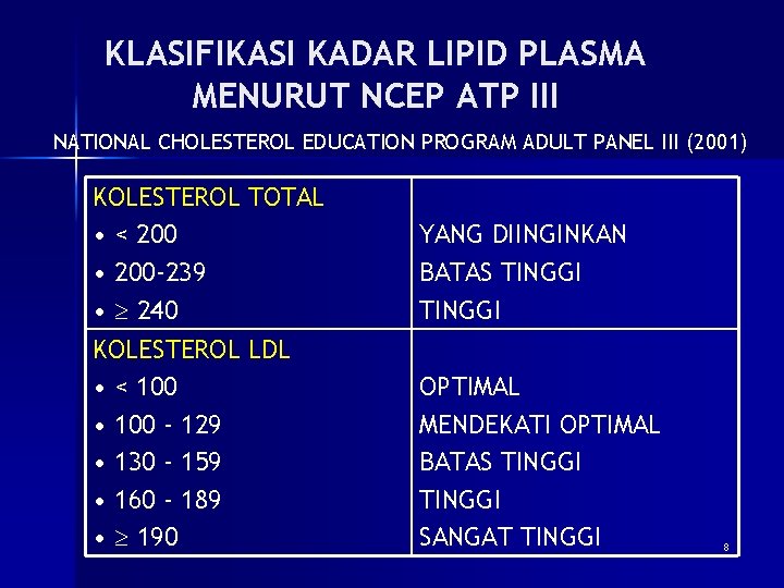 KLASIFIKASI KADAR LIPID PLASMA MENURUT NCEP ATP III NATIONAL CHOLESTEROL EDUCATION PROGRAM ADULT PANEL