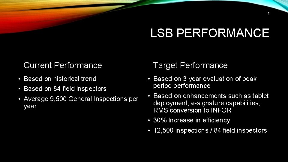 12 LSB PERFORMANCE Current Performance • Based on historical trend • Based on 84