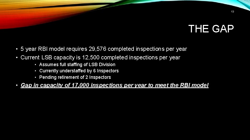 13 THE GAP • 5 year RBI model requires 29, 576 completed inspections per