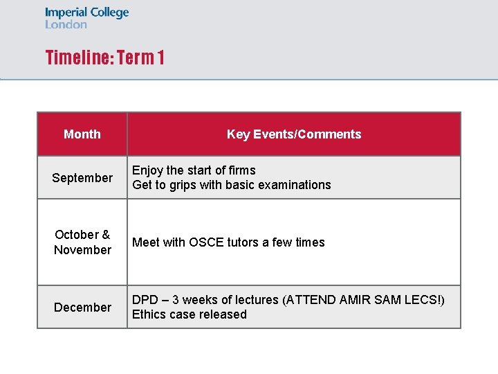 Timeline: Term 1 Month Key Events/Comments September Enjoy the start of firms Get to