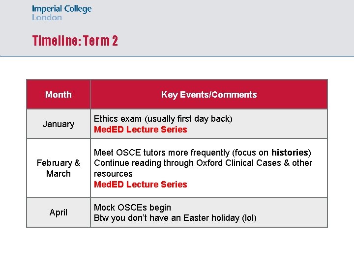 Timeline: Term 2 Month January February & March April Key Events/Comments Ethics exam (usually