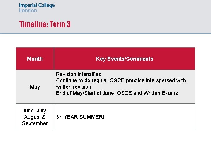 Timeline: Term 3 Month May June, July, August & September Key Events/Comments Revision intensifies