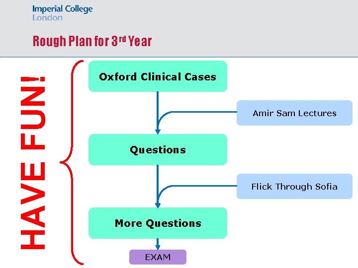 HAVE FUN! Rough Plan for 3 rd Year Oxford Clinical Cases Amir Sam Lectures