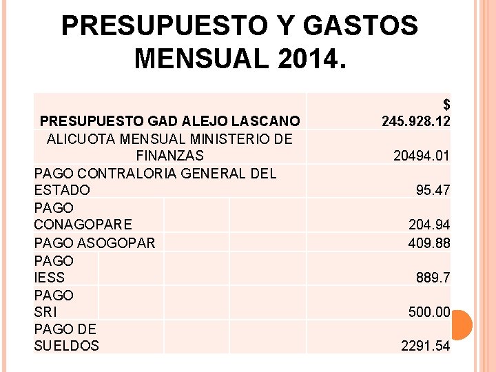 PRESUPUESTO Y GASTOS MENSUAL 2014. PRESUPUESTO GAD ALEJO LASCANO ALICUOTA MENSUAL MINISTERIO DE FINANZAS