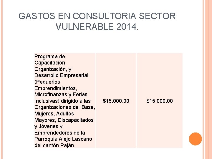 GASTOS EN CONSULTORIA SECTOR VULNERABLE 2014. Programa de Capacitación, Organización, y Desarrollo Empresarial (Pequeños