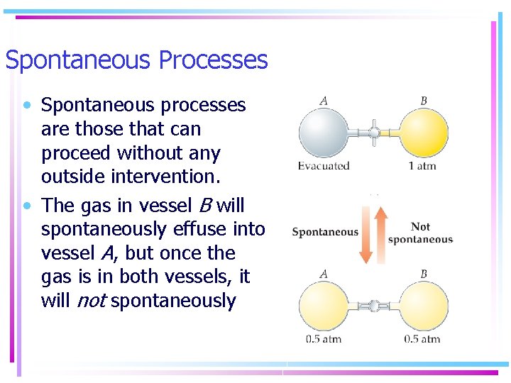 Spontaneous Processes • Spontaneous processes are those that can proceed without any outside intervention.