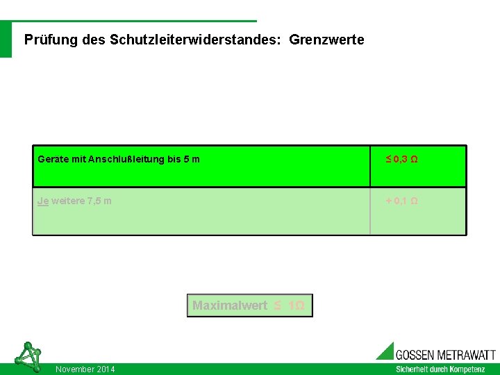 03. 09. 2021 DIN VDE 0701 - 0702: 2008 -06 Prüfung des Schutzleiterwiderstandes: Grenzwerte