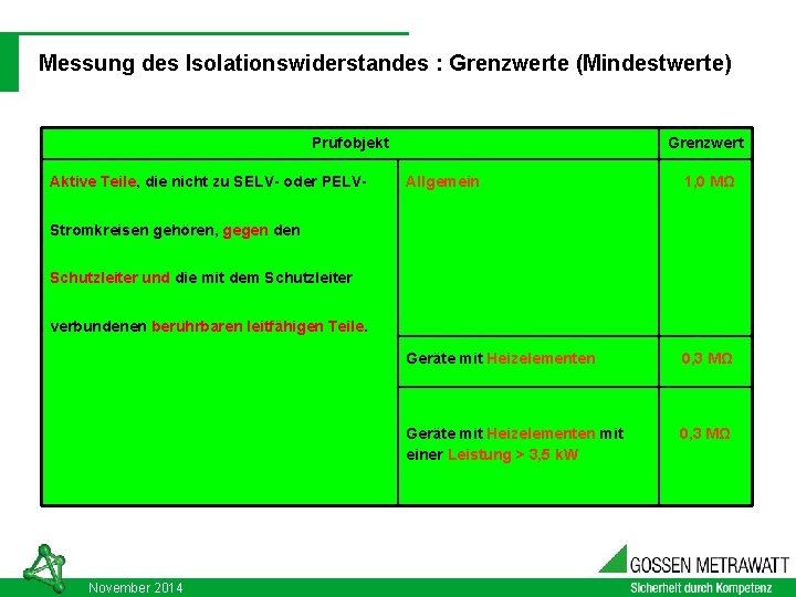 Messung des Isolationswiderstandes : Grenzwerte (Mindestwerte) Prüfobjekt Aktive Teile, die nicht zu SELV- oder