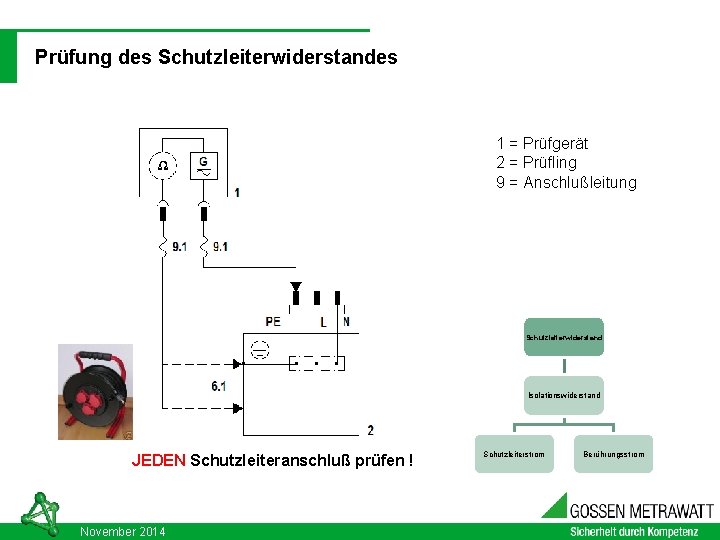 03. 09. 2021 DIN VDE 0701 - 0702: 2008 -06 Prüfung des Schutzleiterwiderstandes 1