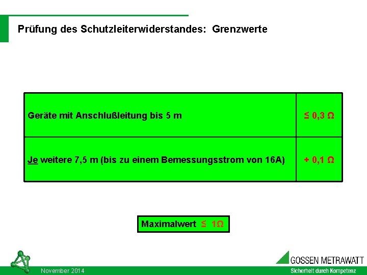 03. 09. 2021 DIN VDE 0701 - 0702: 2008 -06 Prüfung des Schutzleiterwiderstandes: Grenzwerte