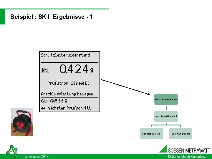 03. 09. 2021 DIN VDE 0701 - 0702: 2008 -06 Beispiel : SK I