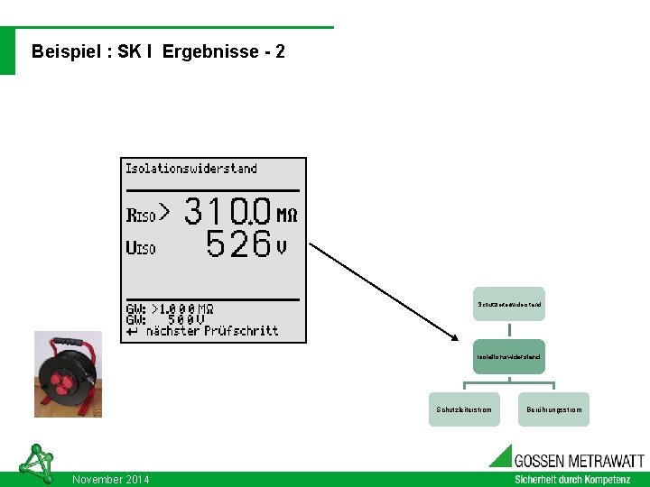 03. 09. 2021 DIN VDE 0701 - 0702: 2008 -06 Beispiel : SK I