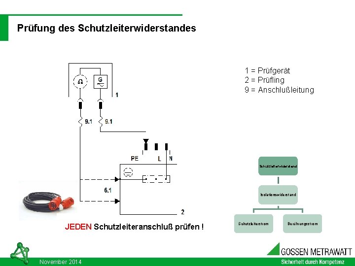 03. 09. 2021 DIN VDE 0701 - 0702: 2008 -06 Prüfung des Schutzleiterwiderstandes 1