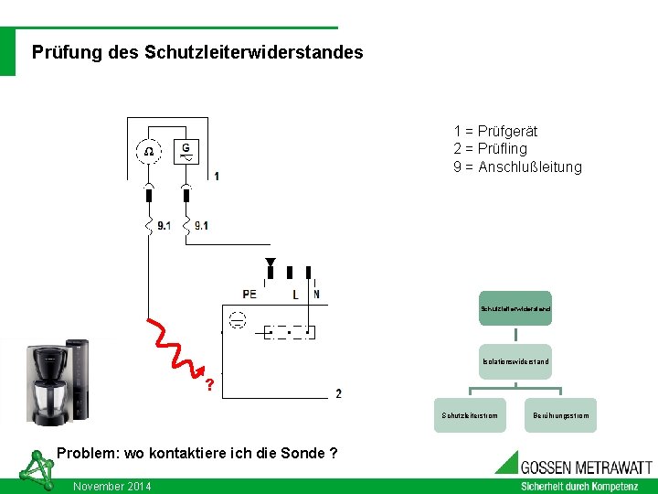 03. 09. 2021 DIN VDE 0701 - 0702: 2008 -06 Prüfung des Schutzleiterwiderstandes 1