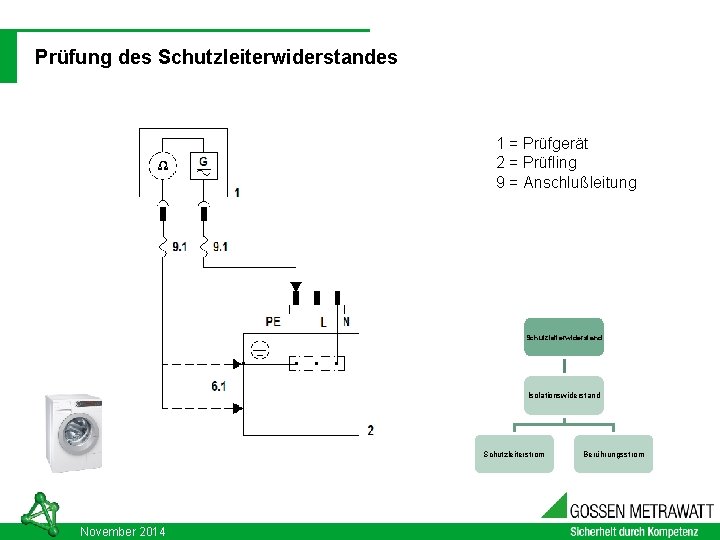 03. 09. 2021 DIN VDE 0701 - 0702: 2008 -06 Prüfung des Schutzleiterwiderstandes 1