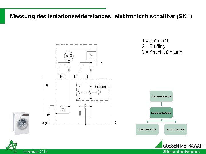 03. 09. 2021 DIN VDE 0701 - 0702: 2008 -06 Messung des Isolationswiderstandes: elektronisch