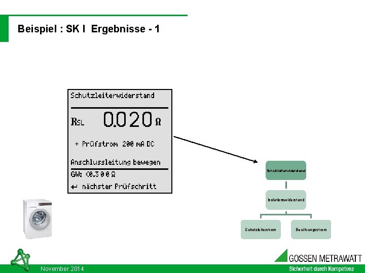 03. 09. 2021 DIN VDE 0701 - 0702: 2008 -06 Beispiel : SK I