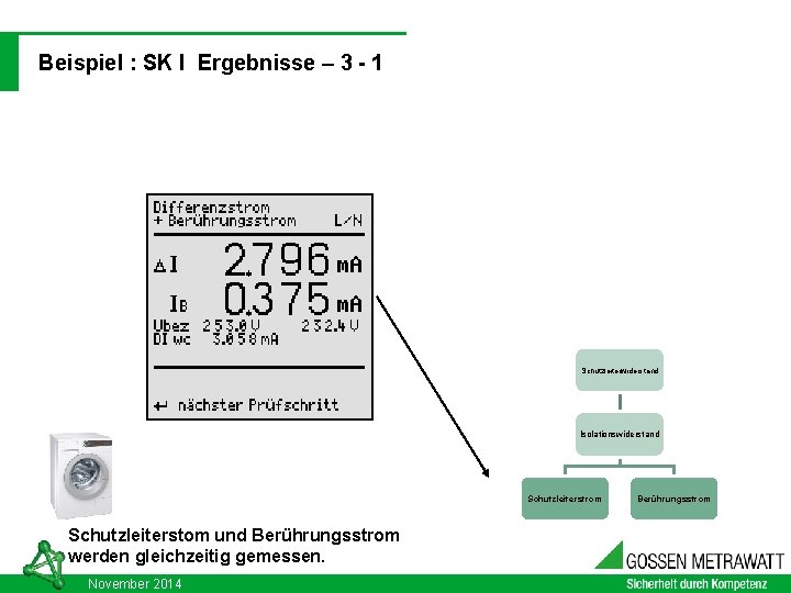 03. 09. 2021 DIN VDE 0701 - 0702: 2008 -06 Beispiel : SK I