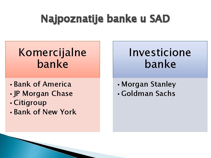 Najpoznatije banke u SAD Komercijalne banke • Bank of America • JP Morgan Chase