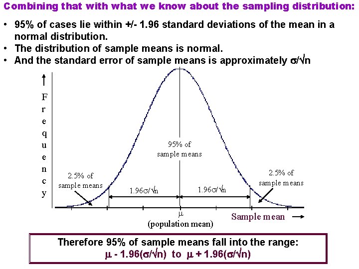 Combining that with what we know about the sampling distribution: • 95% of cases