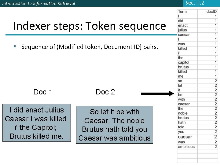 Sec. 1. 2 Introduction to Information Retrieval Indexer steps: Token sequence § Sequence of