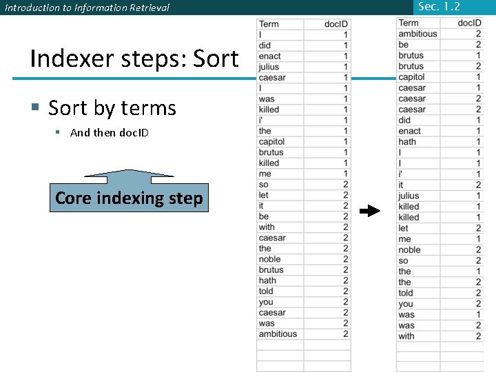 Introduction to Information Retrieval Indexer steps: Sort § Sort by terms § And then