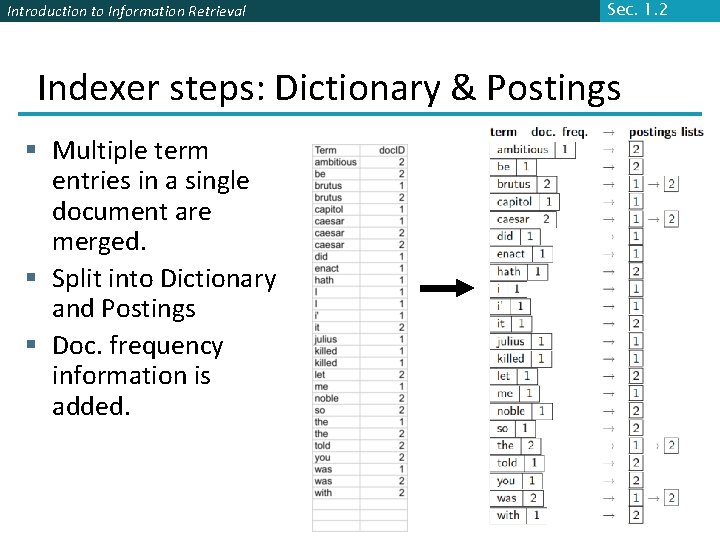Introduction to Information Retrieval Sec. 1. 2 Indexer steps: Dictionary & Postings § Multiple