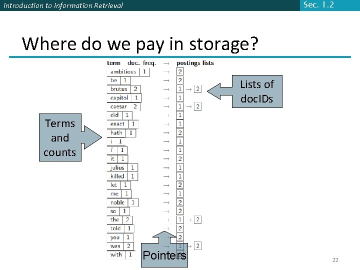 Sec. 1. 2 Introduction to Information Retrieval Where do we pay in storage? Lists