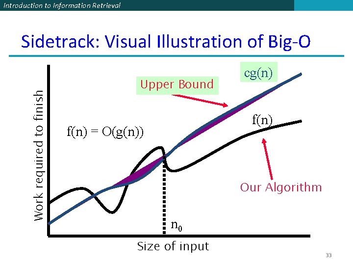Introduction to Information Retrieval Work required to finish Sidetrack: Visual Illustration of Big-O Upper
