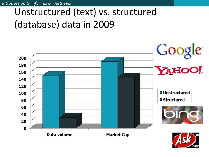 Introduction to Information Retrieval Unstructured (text) vs. structured (database) data in 2009 8 